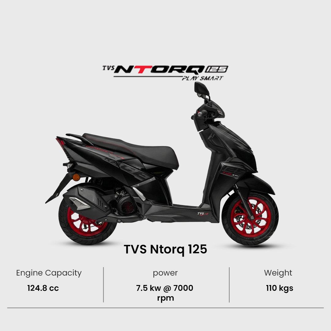 NTORQ 125_2