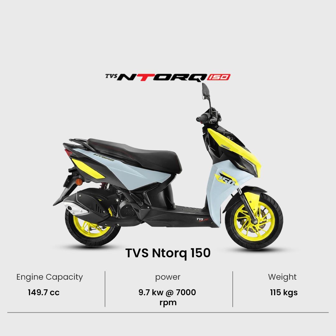 NTORQ 150_2