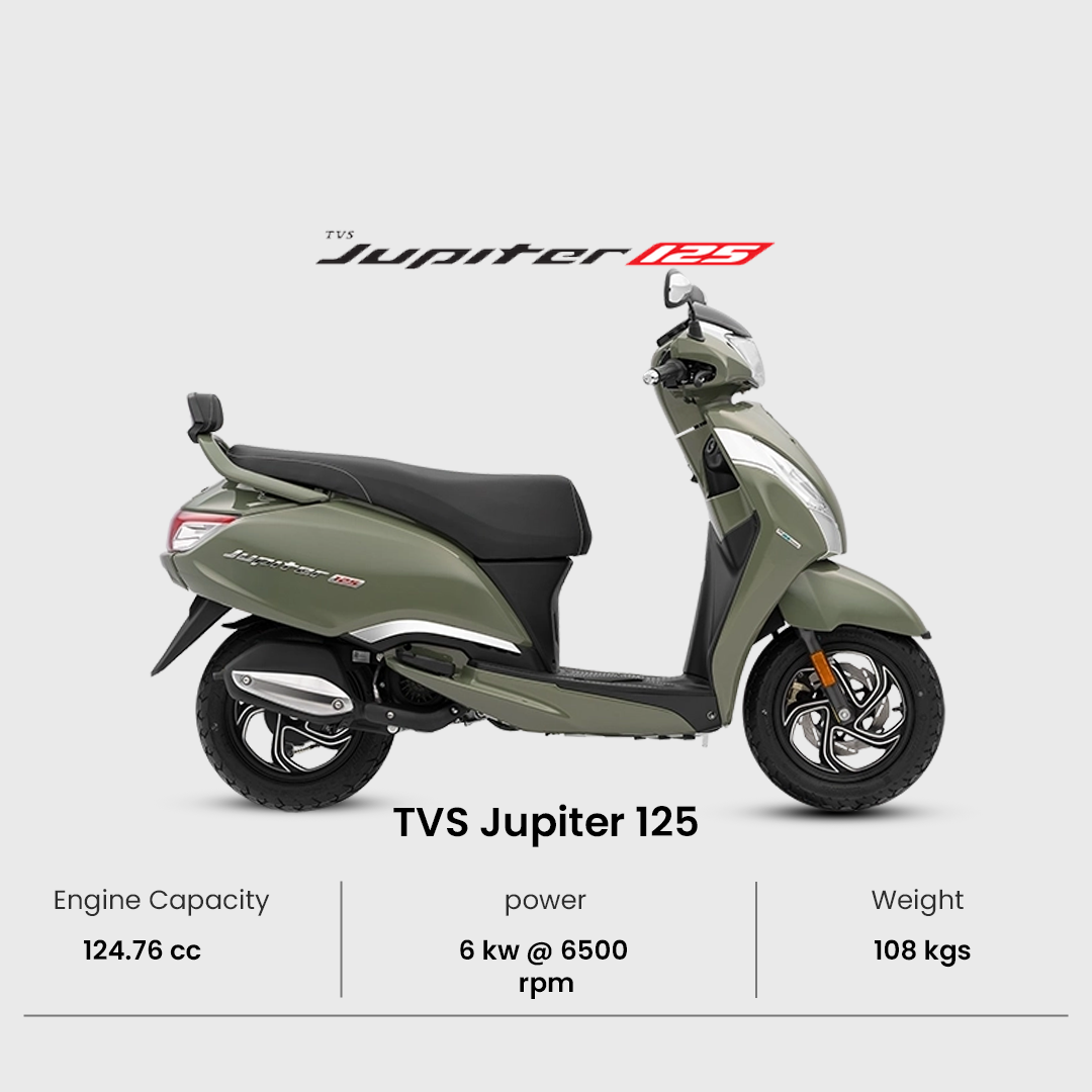 jupiter 125_2